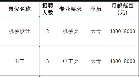 山东镭泽智能科技有限公司招聘机械设计,电工
