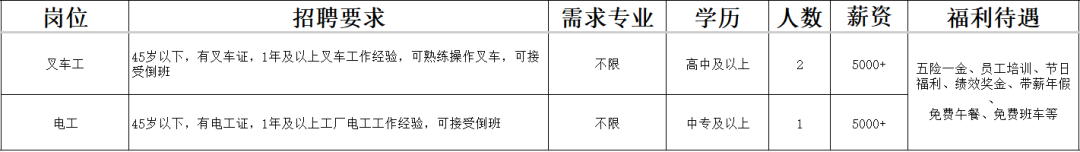 山东海奥斯生物科技股份有限公司招聘叉车工,电工