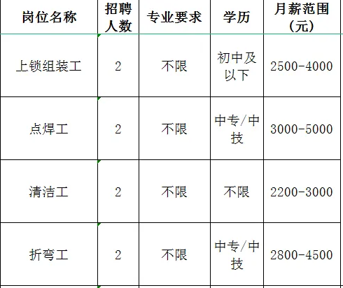 淄博太平洋办公设备有限公司招聘上锁组装工,点焊工,清洁工,折弯工
