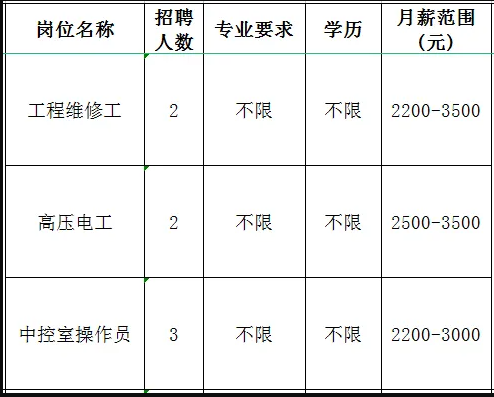 山东诺胜物业管理有限公司淄博分公司招聘工程维修工,高压电工,中控室操作员