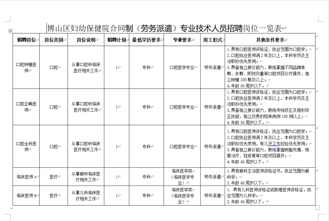博山区妇幼保健院2025年度劳务派遣制专业技术人员招聘公告