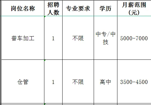 淄博大东机电科技有限公司招聘普车加工,仓管