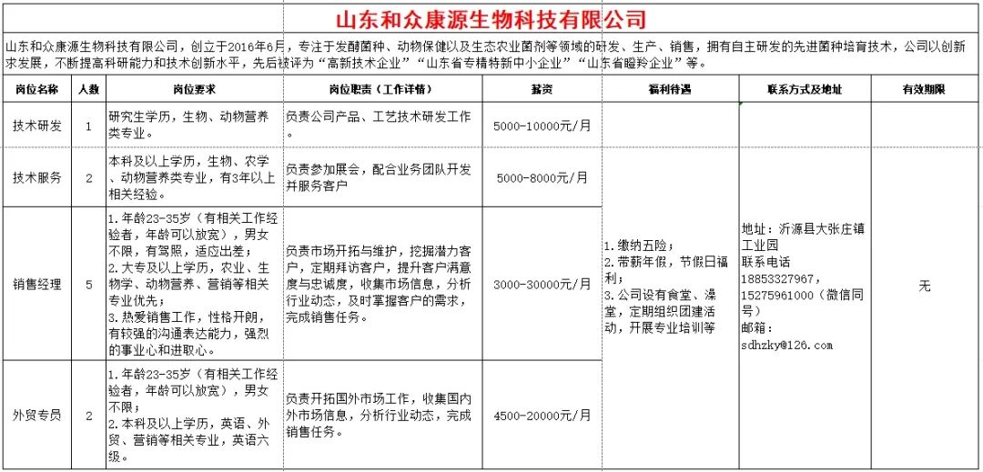 山东和众康源生物科技有限公司招聘技术研发,技术服务,销售经理,外贸专员