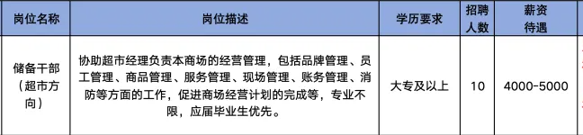 淄博银座商城有限责任公司招聘储备干部(超市方向)