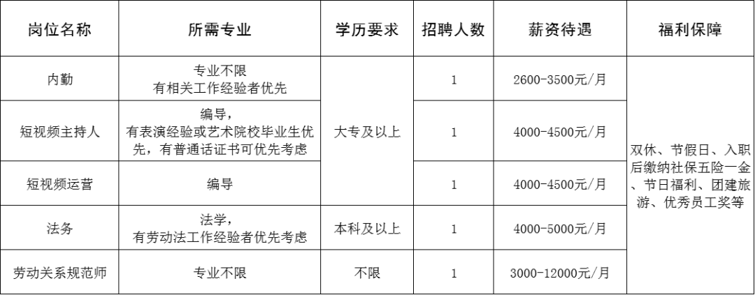 淄博厚香企业管理有限公司招聘内勤,短视频主持人,短视频运营,法务,劳动关系规范师