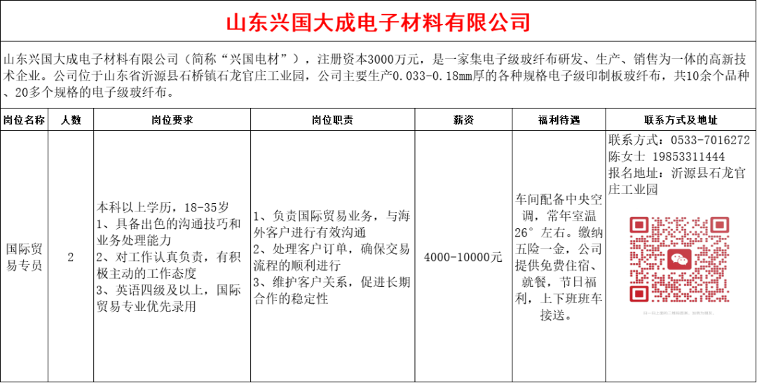 山东兴国大成电子材料有限公司招聘国际贸易专员