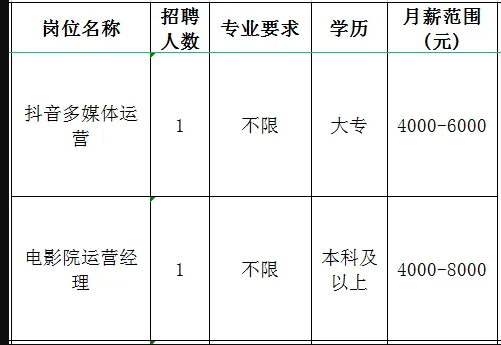 淄博建之桥影城有限公司招聘抖音多媒体运营,电影院运营经理