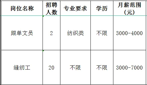 山东云麓制衣有限公司招聘跟单文员,缝纫工