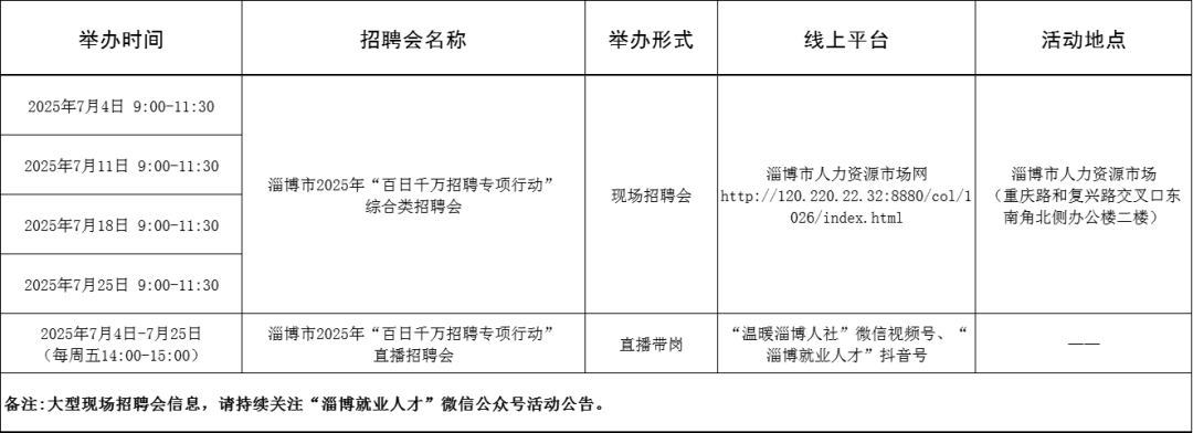 111场！2025年7月淄博市各级人力资源市场招聘活动计划来啦~