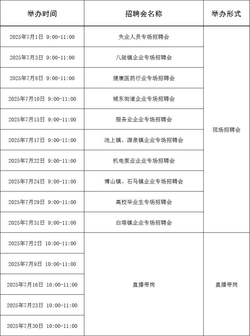 111场!2025年7月淄博市各级人力资源市场招聘活动计划来啦~