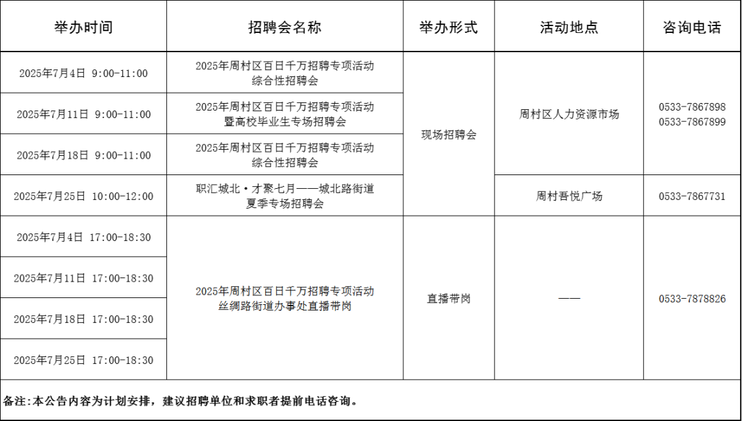 111场!2025年7月淄博市各级人力资源市场招聘活动计划来啦~