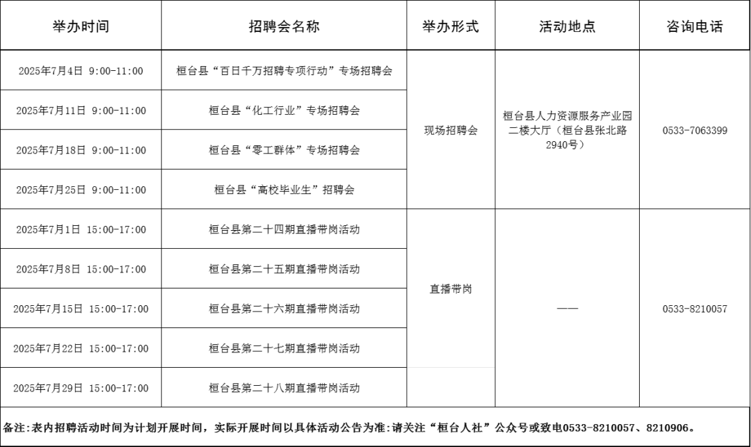 111场!2025年7月淄博市各级人力资源市场招聘活动计划来啦~