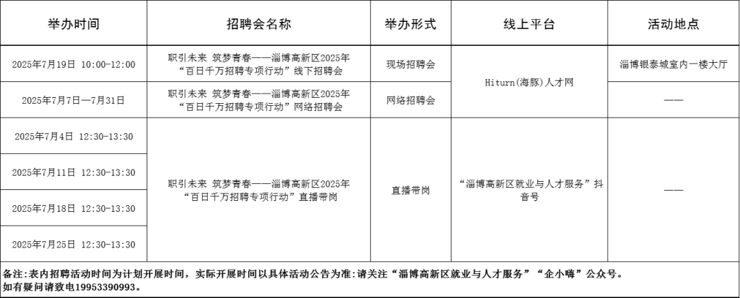 111场!2025年7月淄博市各级人力资源市场招聘活动计划来啦~