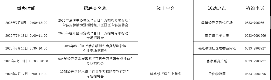 111场!2025年7月淄博市各级人力资源市场招聘活动计划来啦~
