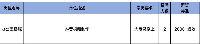 福斯泵业 (山东)有 限公司招聘办公室客服