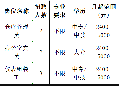淄博杰达仪表有限公司招聘仓库管理员,办公室文员,仪表组装工
