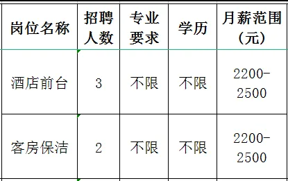 贝壳酒店（淄博淄川SM广场店）招聘酒店前台,客房保洁