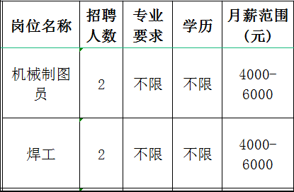 淄博新铸晟机械设备有限公司招聘机械制图员,焊工