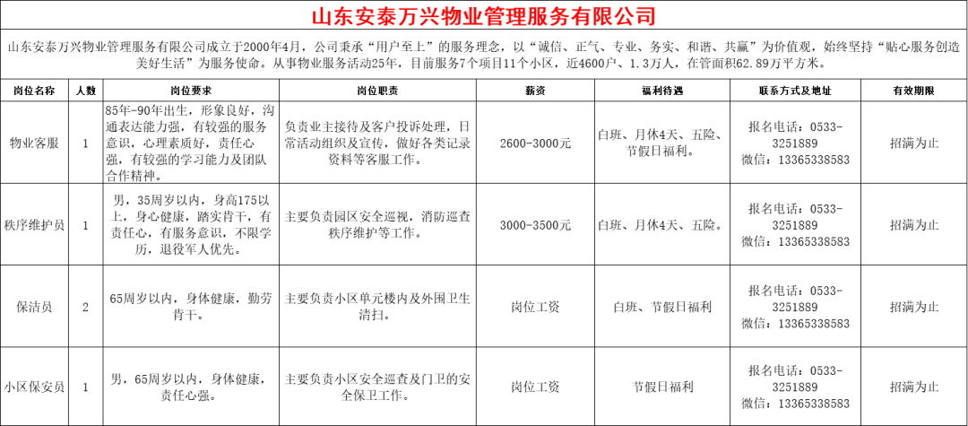 山东安泰万兴物业管理服务有限公司招聘物业客服,秩序维护员,保洁员,小区保安员