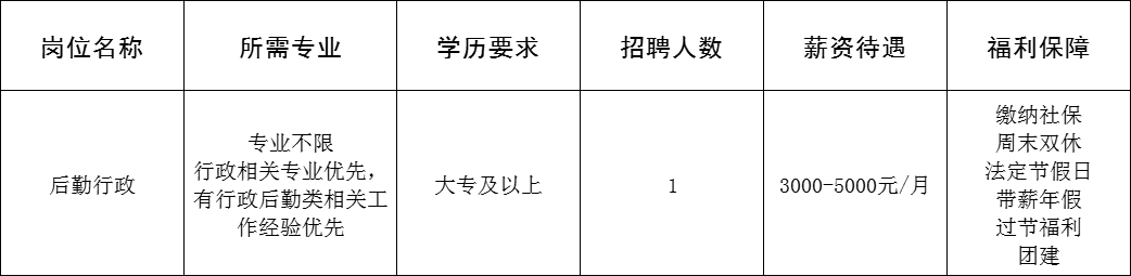 淄博常青藤幼儿园有限公司招聘后勤行政