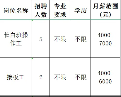 山东华旭包装制品有限公司招聘长白班操作工,接板工