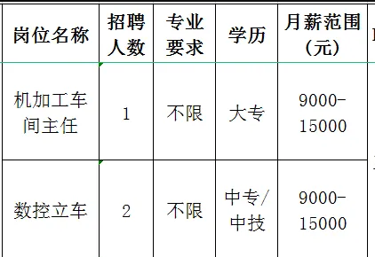 淄博墨龙机械制造有限公司招聘机加工车间主任,数控立车