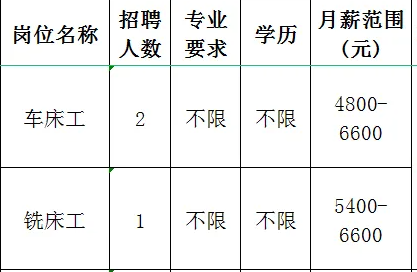 淄博冠虹有色金属铸造厂招聘车床工,铣床工