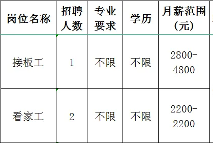 淄博强硕包装制品有限公司招聘接板工,看家工