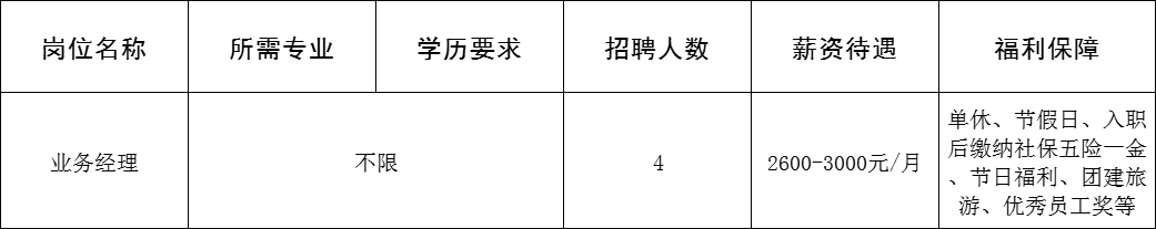 山东海鸣新材料有限公司招聘业务经理