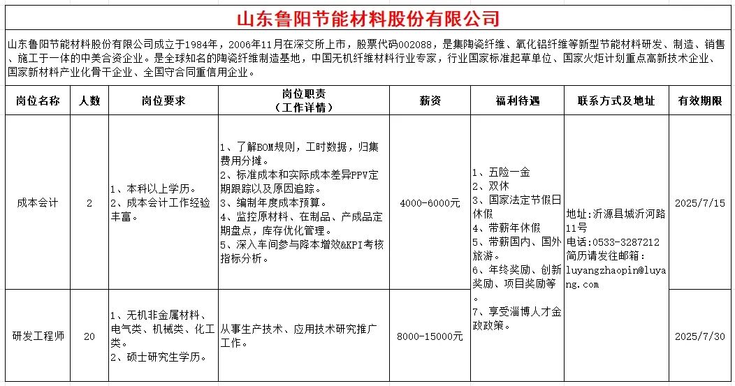 山东鲁阳节能材料股份有限公司招聘成本会计,研发工程师