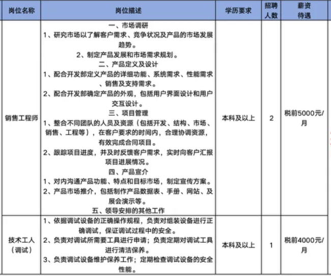 山东科汇电力自动化股份有限公司招聘销售工程师,技术工人
