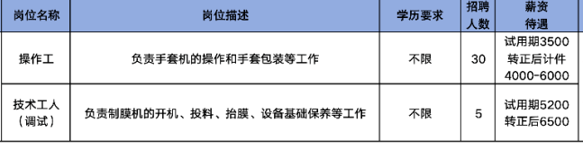 山东英科医疗科技有限公司招聘操作工,技术工人
