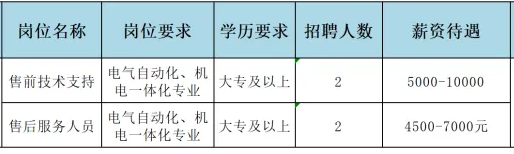 淄博金钥匙电子发展有限公司招聘售前技术支持,售后服务人员