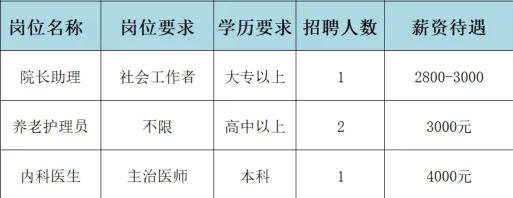 淄博市张店区福瑞园老年公寓招聘院长助理,养老护理员内科医生