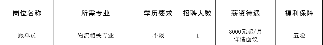 淄博盛途物流有限公司招聘跟单员