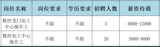 淄博欧恒机械有限公司招聘数控龙门加工中心操作工,数控加工中心操作工