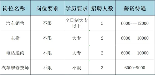 淄博金嘉骋汽车贸易有限公司招聘汽车销售,主播,电话邀约,汽车维修技师