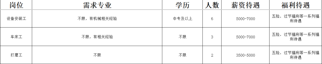淄博诚拓机械有限公司招聘设备安装工,车床工,打磨工