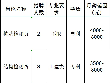 润鲁智科检验集团有限公司招聘庄基检测员,结构检测员