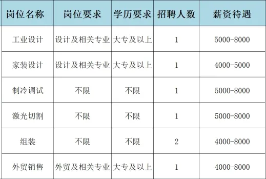 淄博美棵制冷电器有限公司招聘工业设计,家装设计,制冷调试,激光切割,组装,外贸销售