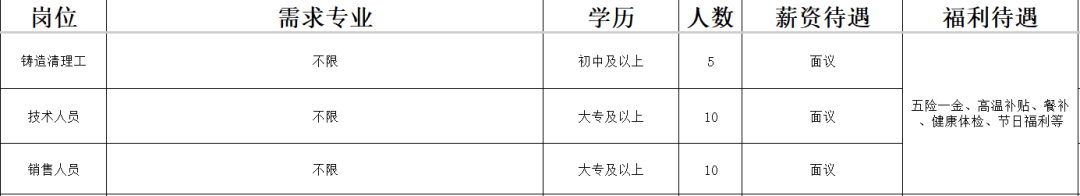 山东汇达蠕墨装备有限公司招聘铸造清理工,技术人员,销售人员