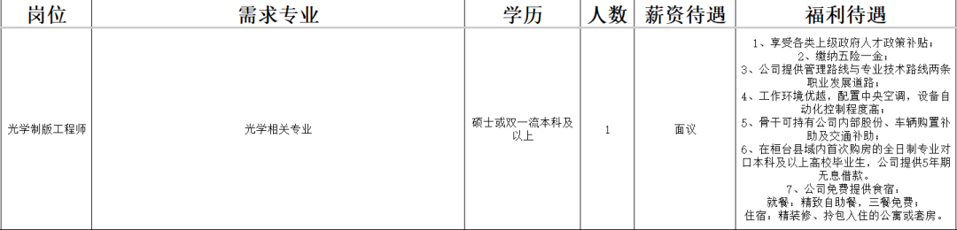 山东泰宝集团招聘光学制版工程师