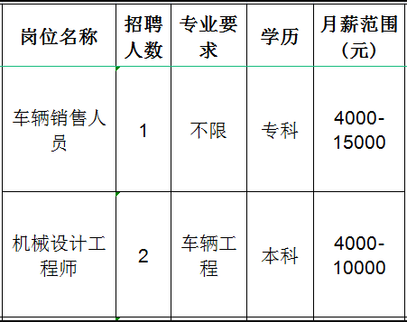山东宏路重工股份有限公司招聘车辆销售人员,机械设计工程师