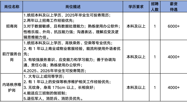淄博万象汇招聘招商人员,前厅服务员,内场秩序维护员