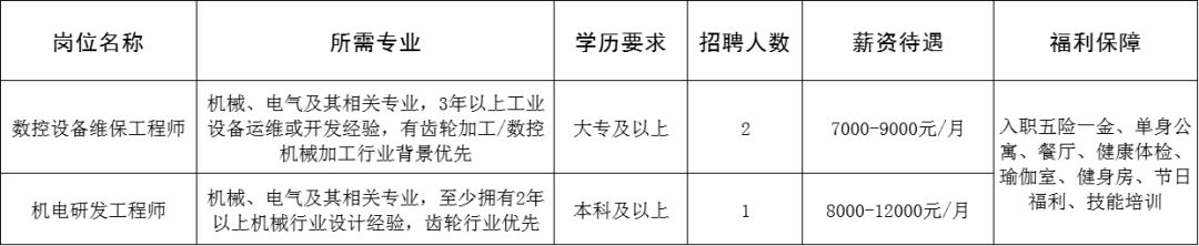 纽氏达特行星传动系统技术(淄博)股份有限公司招聘数控设备维保工程师,机电研发工程师