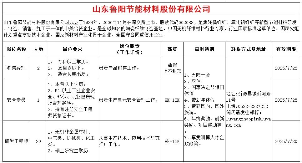 山东鲁阳节能材料股份有限公司招聘销售经理,安全专员,研发工程师