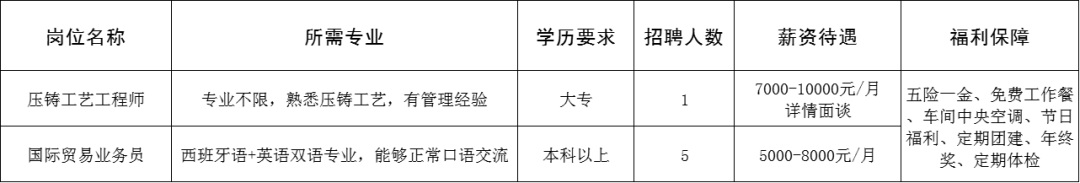 山东泰展机电科技股份有限公司招聘压铸工艺工程师,国际贸易业务员
