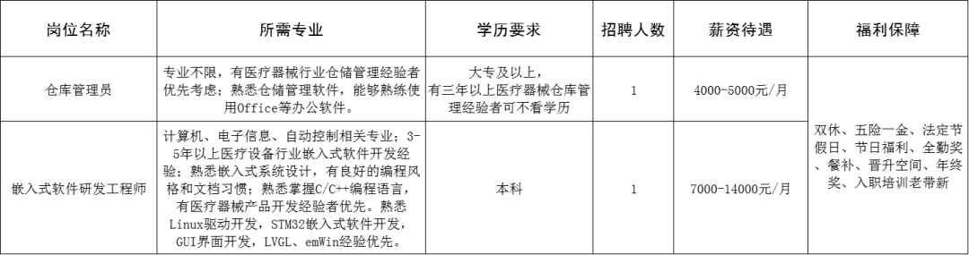 山东德菲医疗科技有限公司招聘仓库管理员,嵌入式软件研发工程师