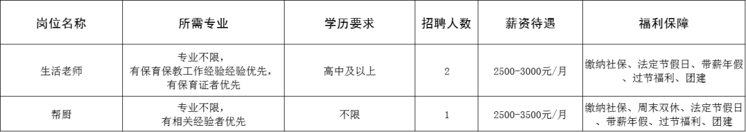 淄博常青藤幼儿园有限公司招聘生活老师,帮厨