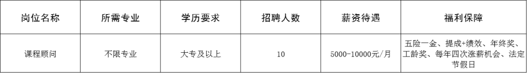 山东新北辰教育科技有限公司淄博分公司招聘课程顾问